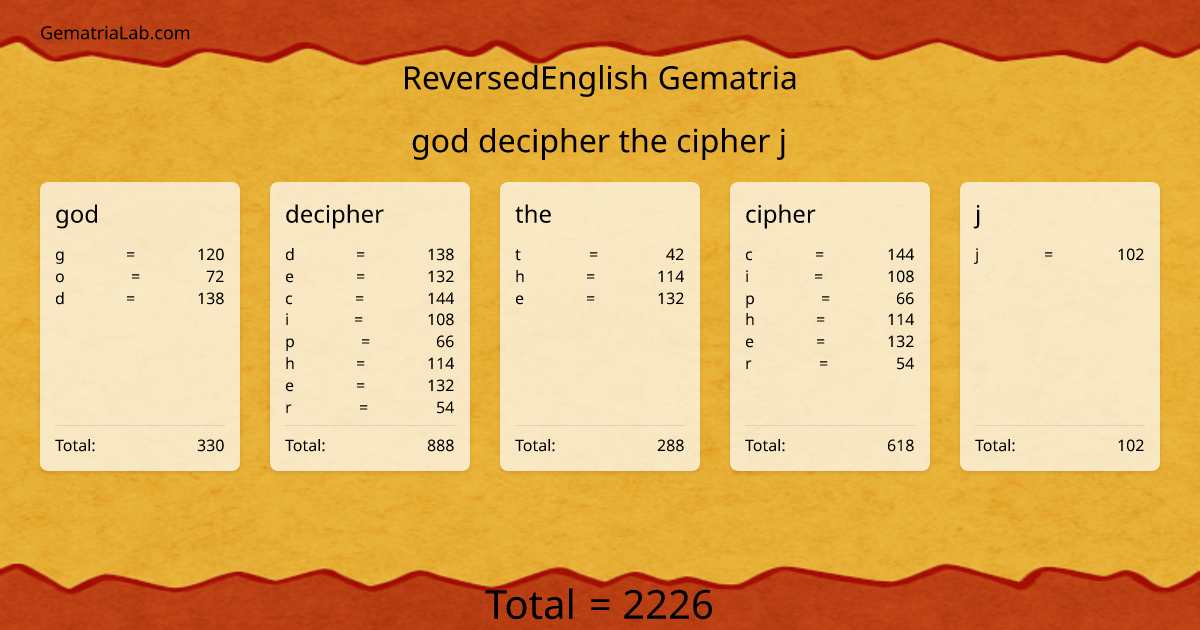 god decipher the cipher j in reversedEnglish Gematria